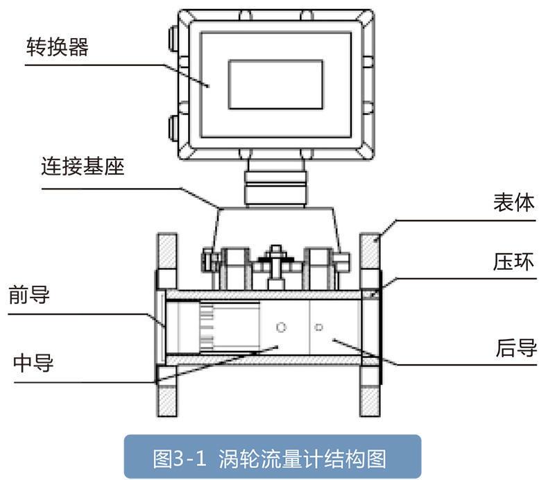 LWQ係列燃氣渦輪91视频链接:天然氣和其他儀器的理想選擇，適用於石油化工行業