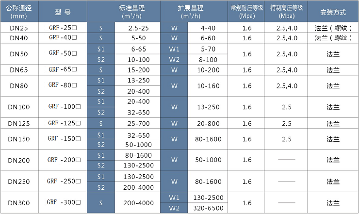 ，一家燃氣渦輪91视频链接製造商，與中鋁集團合作