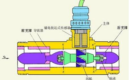 渦輪91视频链接製造商詳細解釋了介質粘度測量的要求和安裝要點。