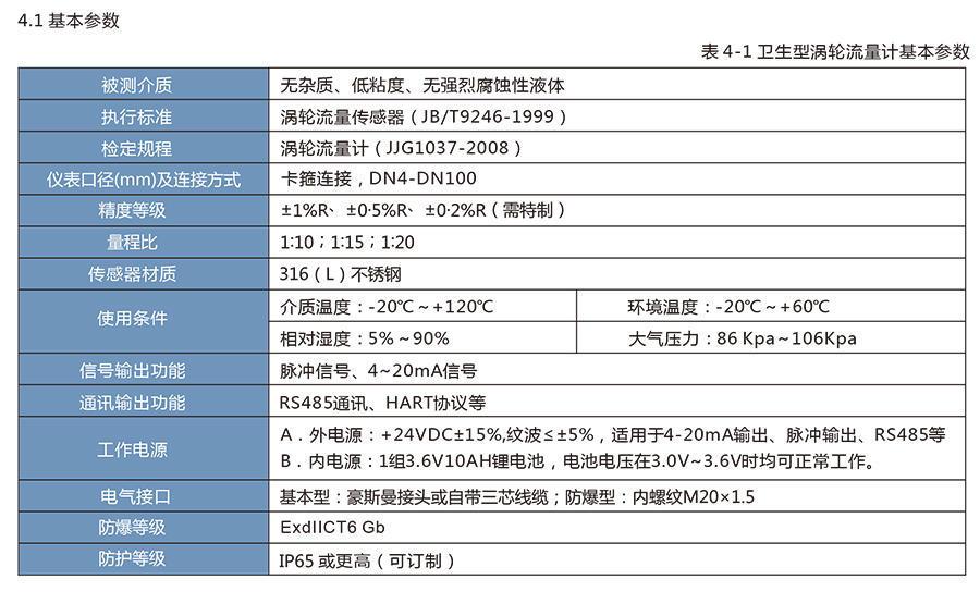 LWS衛生渦輪91视频链接適用於醫藥、食品等行業。