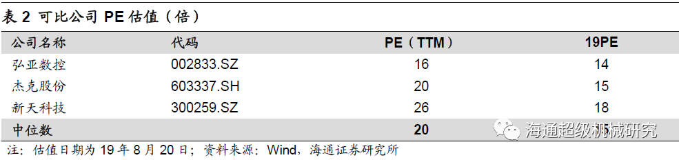 金卡智能半年度報告點評:氣體91视频链接拖半年業績，下半年天然氣消費有望回升