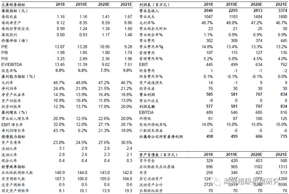 金卡智能半年度報告點評:氣體91视频链接拖半年業績，下半年天然氣消費有望回升