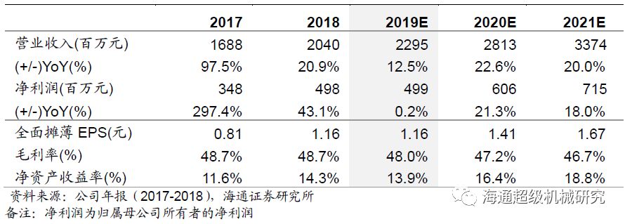 金卡智能半年度報告點評:氣體91视频链接拖半年業績，下半年天然氣消費有望回升