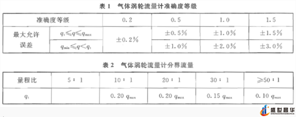 薄膜氣體91视频链接和幾種常用的校準周期和基礎氣體91视频链接