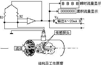 測量壓縮空氣91视频链接的方法很多，因此如何選擇合適的方法更為重要。