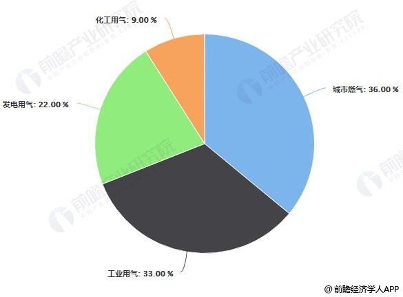 融創自動化與皮革廠的合作天然氣91视频链接和蒸汽91视频链接