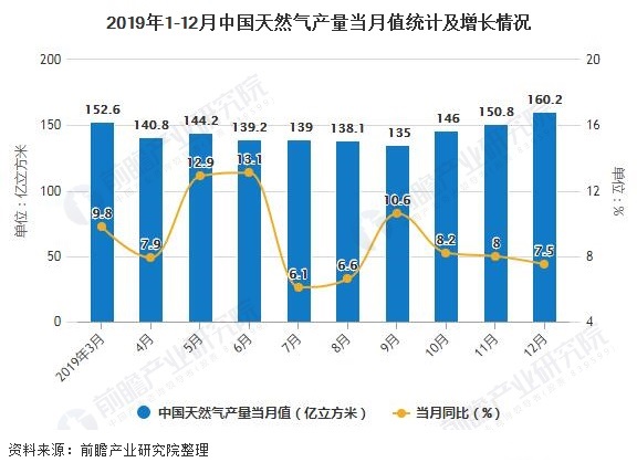 融創自動化與大理食品集團渦街天然氣91视频链接合作